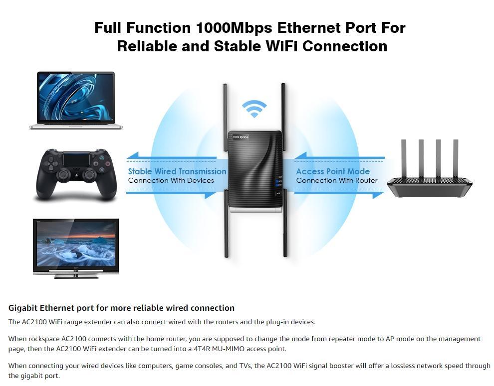 WiFi Extender Home